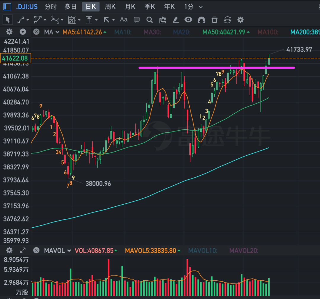 上演逆袭好戏，球队锁定胜利磅礴压阵