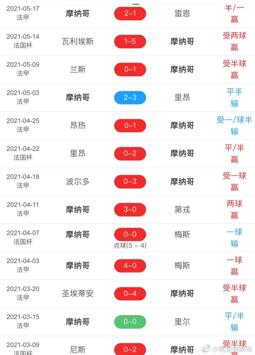 雷恩主场大胜兰斯，稳固积分榜位置