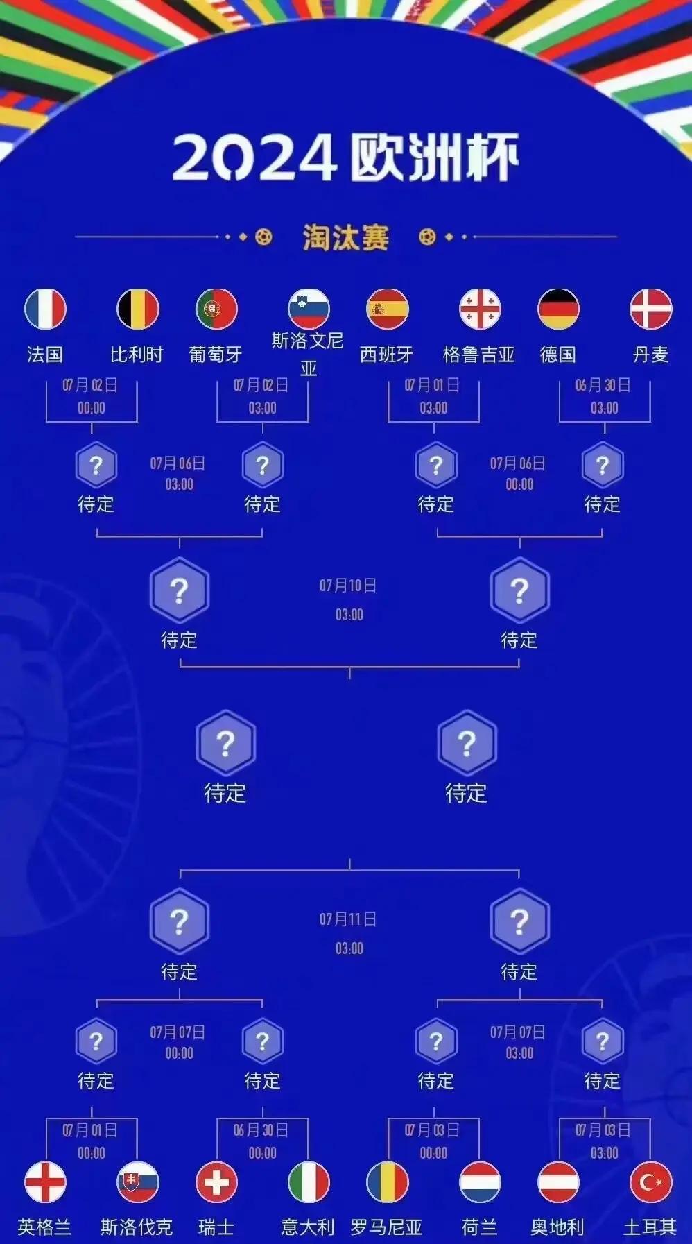 欧洲杯赛程拟调整，确定新的比赛时间表